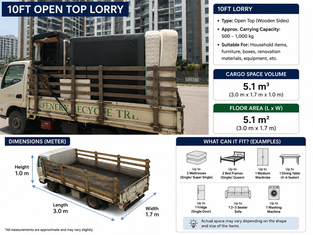 Illustrated 10 ft lorry disposal size guide