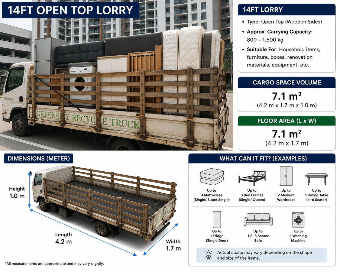 Illustrated 14 ft lorry disposal size guide